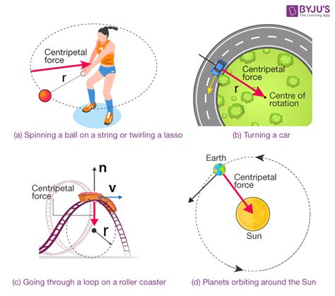 centrifugal force centrifuge|why does centripetal force exist.